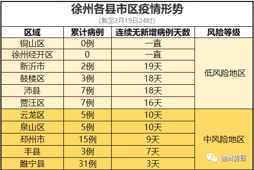 徐州疫情最新通报，防控措施升级，专家解读防疫关键要点